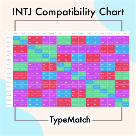 intj best match reddit One of the most salient ways Se may impact INTJ relationships is concerns about money
